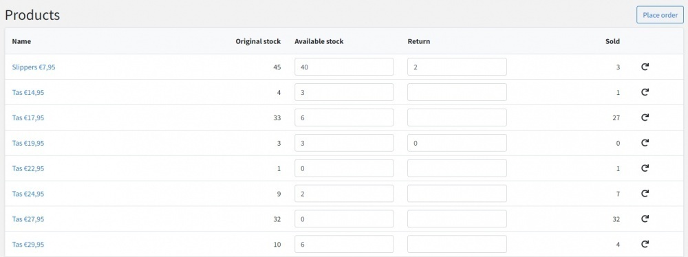 Overzicht producten mire mode